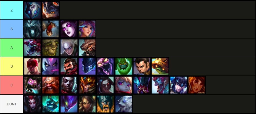 Rumble jungle is absolutely broken according to LS' tier list | ONE Esports