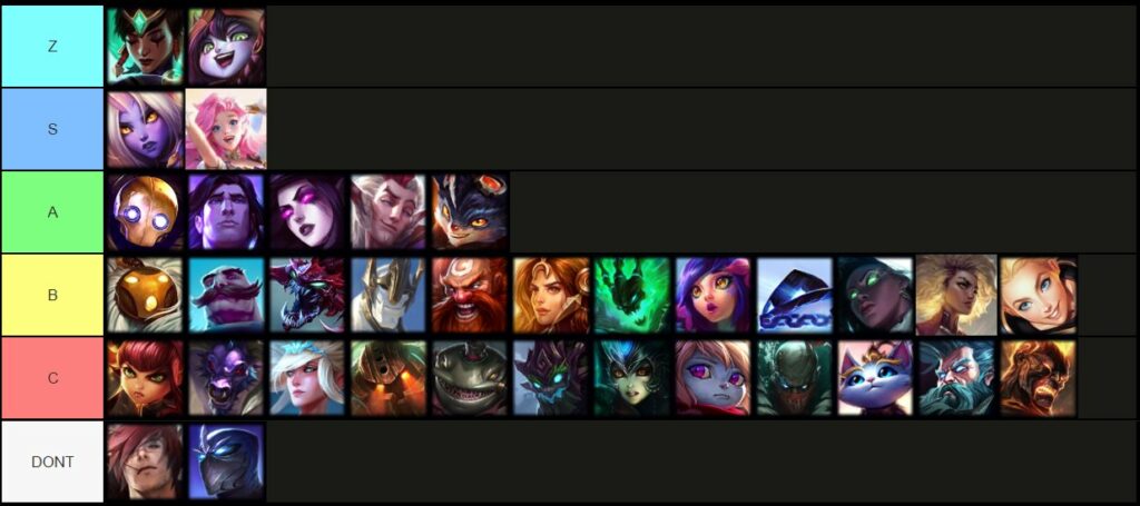 Rumble jungle is absolutely broken according to LS' tier list | ONE Esports