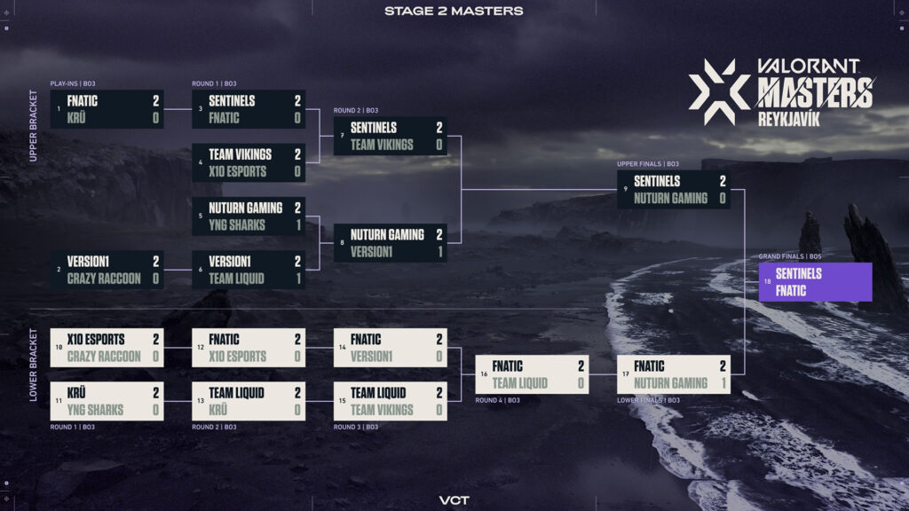 Valorant Masters Bracket Na Stage 2 - ABIEWQ