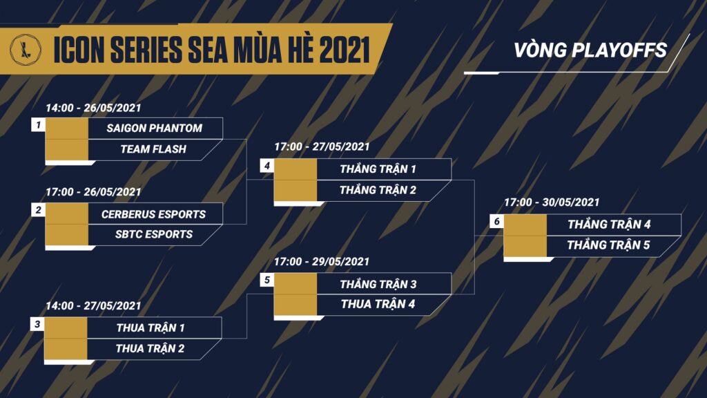 Icon Series Sea Mua He 21 Playoffs đội Ngũ Blv Host Noi Gi Về Cac đội Tuyển One Esports One Esports