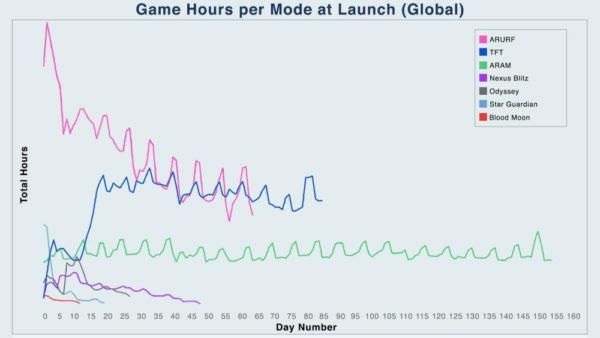 teamfight tactics queue times