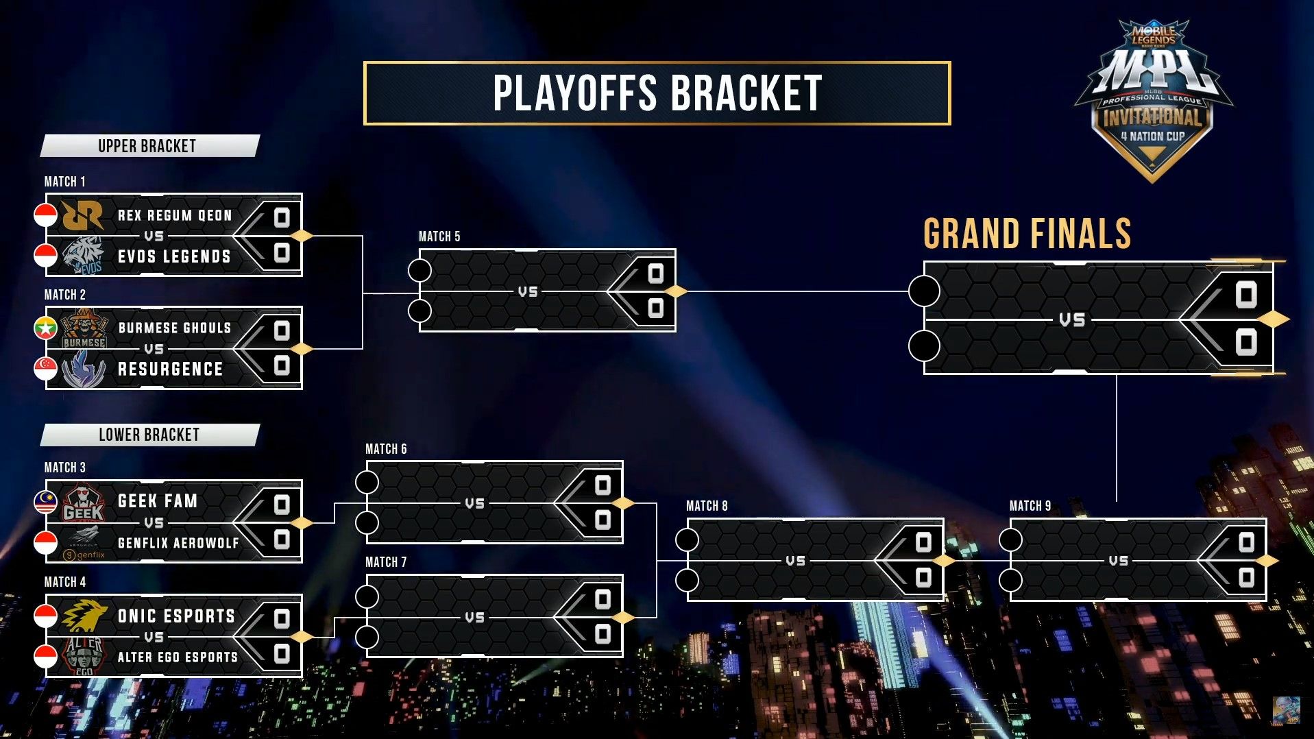 MPL Invitational Qualifiers Day 6 Genflix Aerowolf Conquers The Final