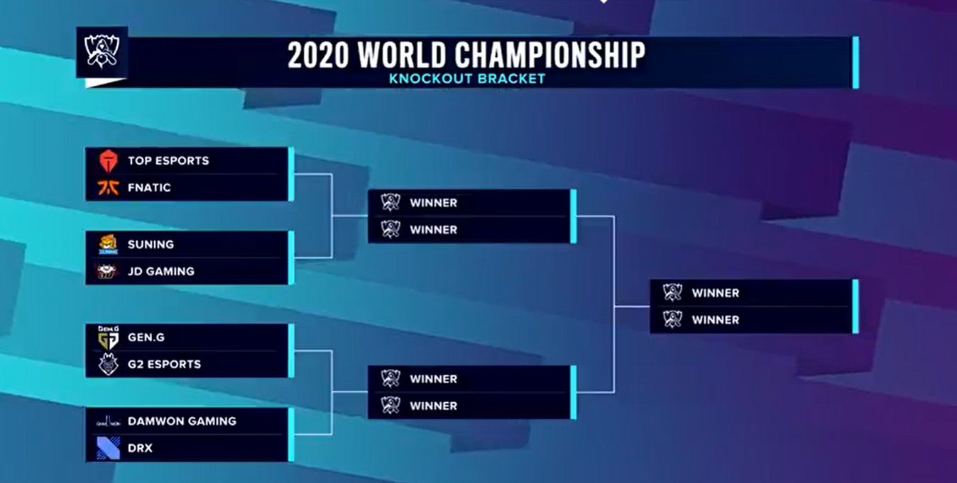 My Worlds 2020 Quarterfinal Picks and Predictions-by Chawy - Game Zone